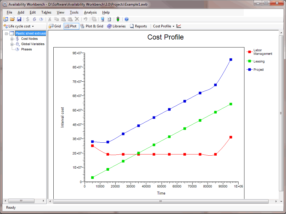 Life Cycle Cost Analysis Isograph